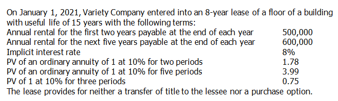 On January 1, 2021, Variety Company entered into an 8-year lease of a floor of a building
with useful life of 15 years with the following terms:
Annual rental for the first two years payable at the end of each year
Annual rental for the next five years payable at the end of each year
Implicit interest rate
PV of an ordinary annuity of 1 at 10% for two periods
PV of an ordinary annuity of 1 at 10% for five periods
PV of 1 at 10% for three periods
The lease provides for neither a transfer of title to the lessee nor a purchase option.
500,000
600,000
8%
1.78
3.99
0.75
