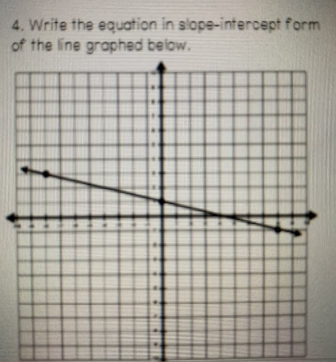 4. Write the equation in slope-intercept form
of the line graphed below.
