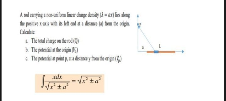 A rod carrying a non-unifom linear charge density (A = ax) lies along 4
the positive x-axis with its left end at a distance (a) from the origin.
Calculate:
a. The total charge on the od (Q)
b. The potential at the origin (V.)
c. The potential at point p, at a distance y from the origin (V,)
L
xdx
x ta²
