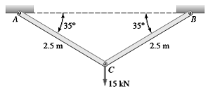 35°
35°
2.5 m
2.5 m
tiskN
15 kN
