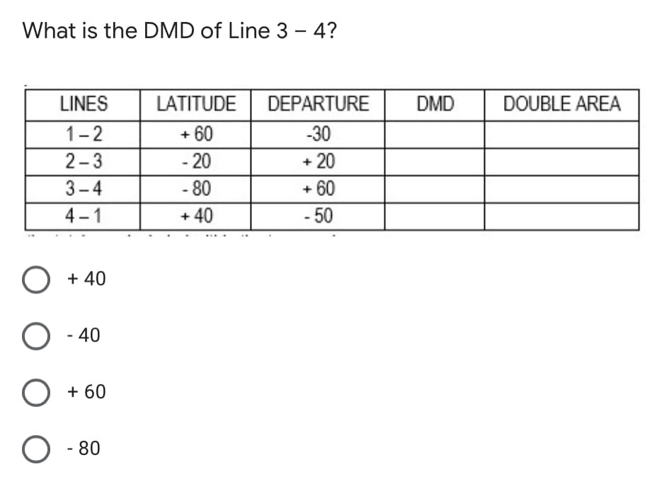 What is the DMD of Line 3 – 4?
LINES
LATITUDE
DEPARTURE
DMD
DOUBLE AREA
1-2
+ 60
-30
2-3
- 20
+ 20
3-4
- 80
+ 60
4-1
+ 40
- 50
+ 40
40
O + 60
O - 80
