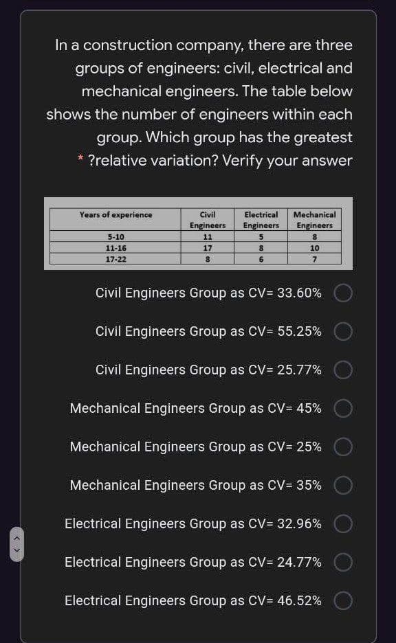 In a construction company, there are three
groups of engineers: civil, electrical and
mechanical engineers. The table below
shows the number of engineers within each
group. Which group has the greatest
* ?relative variation? Verify your answer
Years of experience
Civil
Electrical
Mechanical
Engineers
Engineers
Engineers
5-10
11
5
11-16
17
10
17-22
8
6
Civil Engineers Group as CV= 33.60%
Civil Engineers Group as CV= 55.25%
Civil Engineers Group as CV= 25.77%
Mechanical Engineers Group as CV= 45%
Mechanical Engineers Group as CV= 25%
Mechanical Engineers Group as CV= 35%
Electrical Engineers Group as CV= 32.96%
Electrical Engineers Group as CV= 24.77%
Electrical Engineers Group as CV= 46.52%
< >
