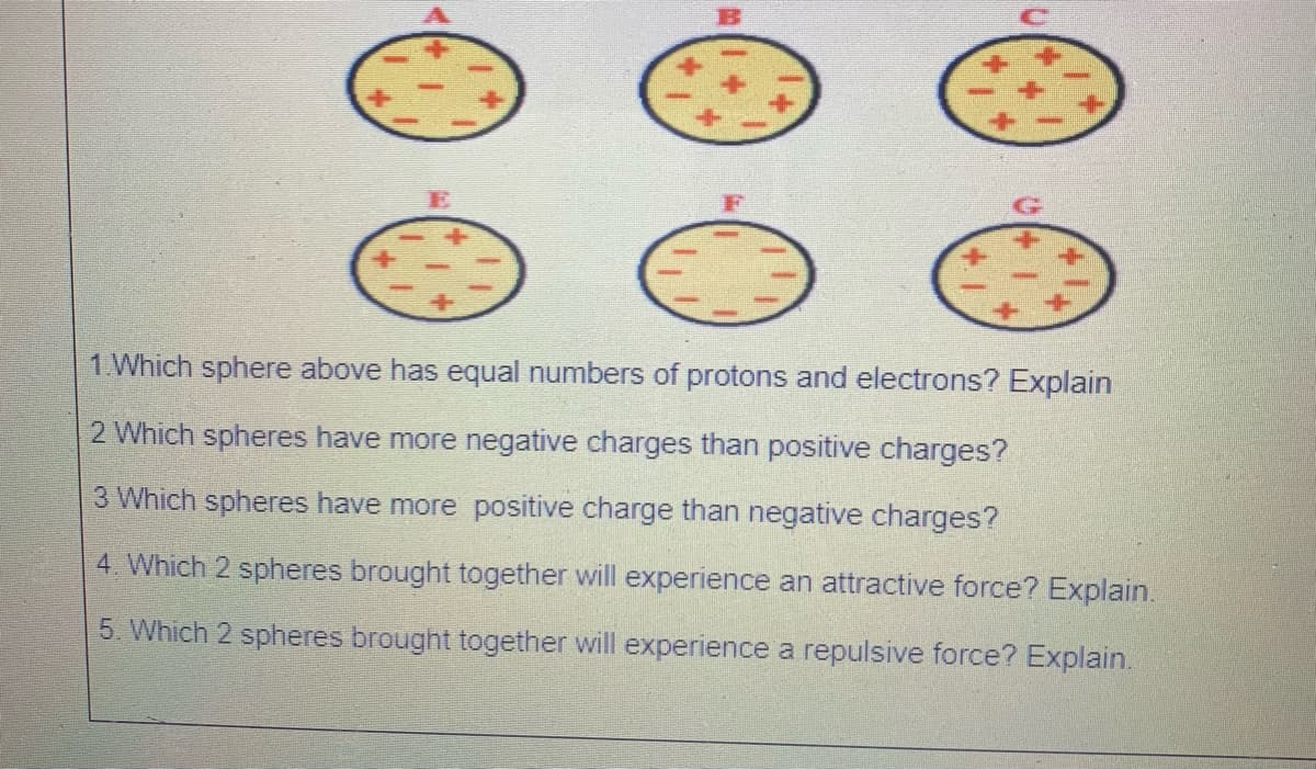 1 Which sphere above has equal numbers of protons and electrons? Explain
2 Which spheres have more negative charges than positive charges?
3 Which spheres have more positive charge than negative charges?
4. Which 2 spheres brought together will experience an attractive force? Explain.
5. Which 2 spheres brought together will experience a repulsive force? Explain.
