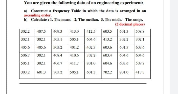 You are given the following data of an engineering experiment:
a) Construct a frequency Table in which the data is arranged in an
ascending order.
b) Calculate : 1. The mean. 2. The median. 3. The mode. The range.
(2 decimal places)
302.2
407.5
409.3
413.0
412.5
603.5
601.3
508.8
302.1
302.1
505.1
505.1
604.6
413.2
302.2
302.1
405.6
405.6
303.2
401.2
402.3
603.6
601.3
603.6
506.7
302.1
408.4
410.6
302.2
603.4
604.6
604.6
505.1
302.1
406.7
411.7
801.0
604.6
603.6
509.7
303.2
601.3
303.2
505.1
601.3
702.2
801.0
413.3
