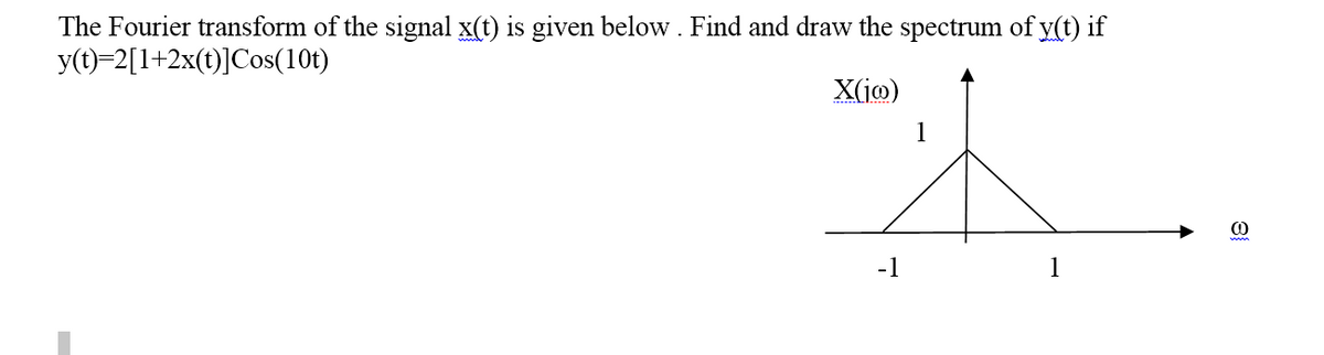 The Fourier transform of the signal x(t) is given below . Find and draw the spectrum of y(t) if
y(t)=2[1+2x(t)]Cos(10t)
X(j@)
-1
1
