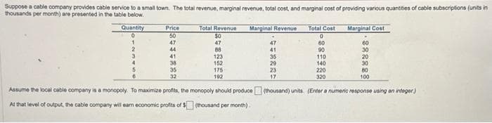Suppose a cable company provides cable service to a small town. The total revenue, marginal revenue, total cost, and marginal cost of providing various quantities of cable subscriptions (units in
thousands per month) are presented in the table below.
Quantity
0
1
2
3
4
5
Price
50
47
44
41
38
35
32
Total Revenue
$0
47
88
123
152
175
192
Marginal Revenue
47
41
36
29
23
17
Total Cost
0
60
90
110
140
220
320
Marginal Cost
60
30
20
30
80
100
Assume the local cable company is a monopoly. To maximize profits, the monopoly should produce (thousand) units. (Enter a numeric response using an integer)
At that level of output, the cable company will eam economic profits of $(thousand per month)