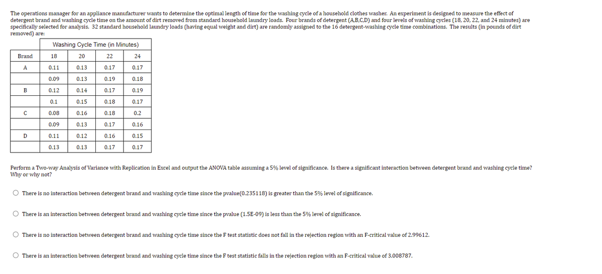 The operations manager for an appliance manufacturer wants to determine the optimal length of time for the washing cycle of a household clothes washer. An experiment is designed to measure the effect of
detergent brand and washing cycle time on the amount of dirt removed from standard household laundry loads. Four brands of detergent (A,B,C,D) and four levels of washing cycles (18, 20, 22, and 24 minutes) are
specifically selected for analysis. 32 standard household laundry loads (having equal weight and dirt) are randomly assigned to the 16 detergent-washing cycle time combinations. The results (in pounds of dirt
removed) are:
Washing Cycle Time (in Minutes)
Brand
18
20
22
24
A
0.11
0.13
0.17
0.17
0.09
0.13
0.19
0.18
B
0.12
0.14
0.17
0.19
0.1
0.15
0.18
0.17
0.08
0.16
0.18
0.2
0.09
0.13
0.17
0.16
D
0.11
0.12
0.16
0.15
0.13
0.13
0.17
0.17
Perform a Two-way Analysis of Variance with Replication in Excel and output the ANOVA table assuming a 5% level of significance. Is there a significant interaction between detergent brand and washing cycle time?
Why or why not?
O There is no interaction between detergent brand and washing cycle time since the pvalue(0.235118) is greater than the 5% level of significance.
O There is an interaction between detergent brand and washing cycle time since the pvalue (1.5E-09) is less than the 5% level of significance.
There is no interaction between detergent brand and washing cycle time since the F test statistic does not fall in the rejection region with an F-critical value of 2.99612.
There is an interaction between detergent brand and washing cycle time since the F test statistic falls in the rejection region with an F-critical value of 3.008787.
|이
