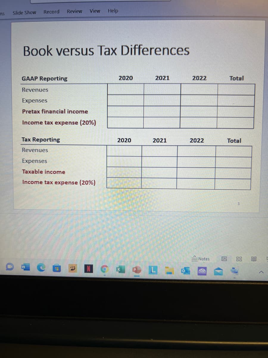 Slide Show
Record
Review
View
Help
ns
Book versus Tax Differences
GAAP Reporting
2020
2021
2022
Total
Revenues
Expenses
Pretax financial income
Income tax expense (20%)
Tax Reporting
2020
2021
2022
Total
Revenues
Expenses
Taxable income
Income tax expense (20%)
Notes
88
ASA
