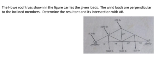 The Howe roof truss shown in the figure carries the given loads. The wind loads are perpendicular
to the inclined members. Determine the resultant and its intersection with AB.
1120 lb
2240 lb
10°
1120 b
3000 lb
10'
10
2000 lb
10
10
1000 th