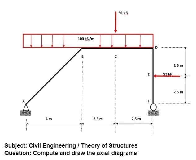4m
100 kN/m
2.5 m
C
91 kN
2.5 m
Subject: Civil Engineering / Theory of Structures
Question: Compute and draw the axial diagrams
E
55 KN
2.5 m
2.5 m