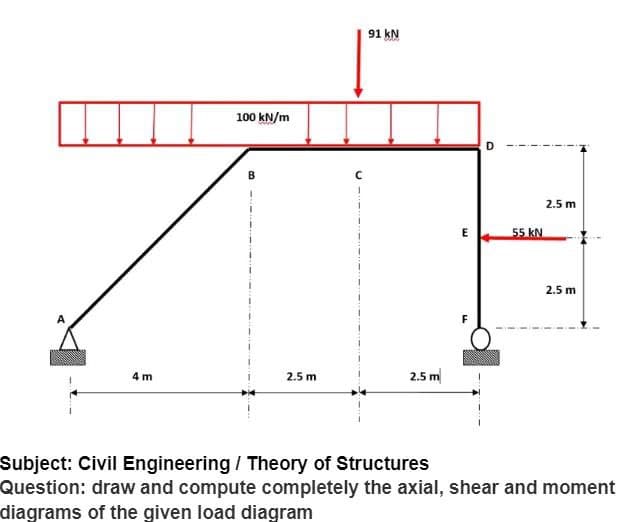 4m
100 kN/m
2.5 m
C
91 kN
2.5 m
E
55 KN
2.5 m
2.5 m
Subject: Civil Engineering / Theory of Structures
Question: draw and compute completely the axial, shear and moment
diagrams of the given load diagram