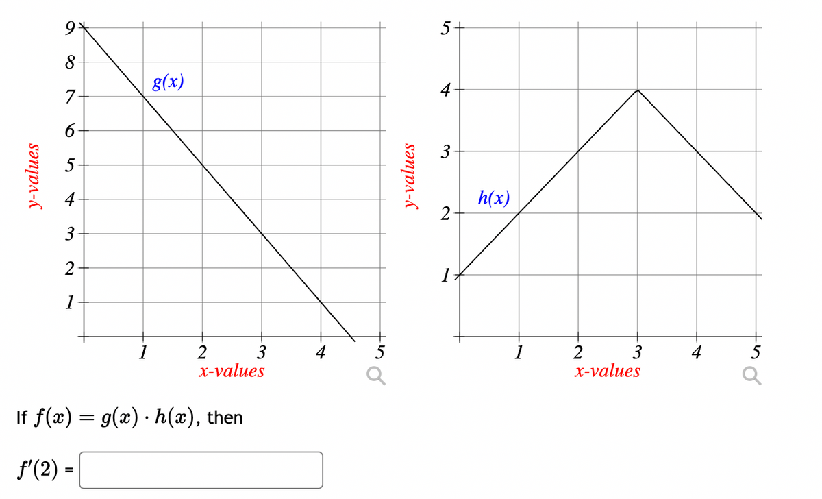 y-values
7
3
2
1
g(x)
2
3
x-values
If f(x) = g(x) h(x), then
f'(2) =
50
y-values
5-
2
1
h(x)
2
3
x-values
o