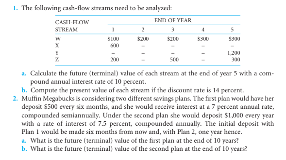 1. The following cash-flow streams need to be analyzed:
END OF YEAR
CASH-FLOW
STREAM
1
2
3
4
w
$100
$200
$200
$300
$300
600
Y
1,200
z
200
500
300
a. Calculate the future (terminal) value of each stream at the end of year 5 with a com-
pound annual interest rate of 10 percent.
b. Compute the present value of each stream if the discount rate is 14 percent.
2. Muffin Megabucks is considering two different savings plans. The first plan would have her
deposit $500 every six months, and she would receive interest at a 7 percent annual rate,
compounded semiannually. Under the second plan she would deposit $1,000 every year
with a rate of interest of 7.5 percent, compounded annually. The initial deposit with
Plan 1 would be made six months from now and, with Plan 2, one year hence.
a. What is the future (terminal) value of the first plan at the end of 10 years?
b. What is the future (terminal) value of the second plan at the end of 10 years?
