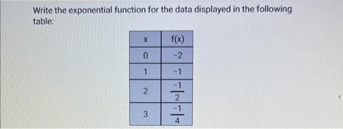 Write the exponential function for the data displayed in the following
table:
X
0
1
2
3
f(x)
-2
-1
-1
2
-1
4