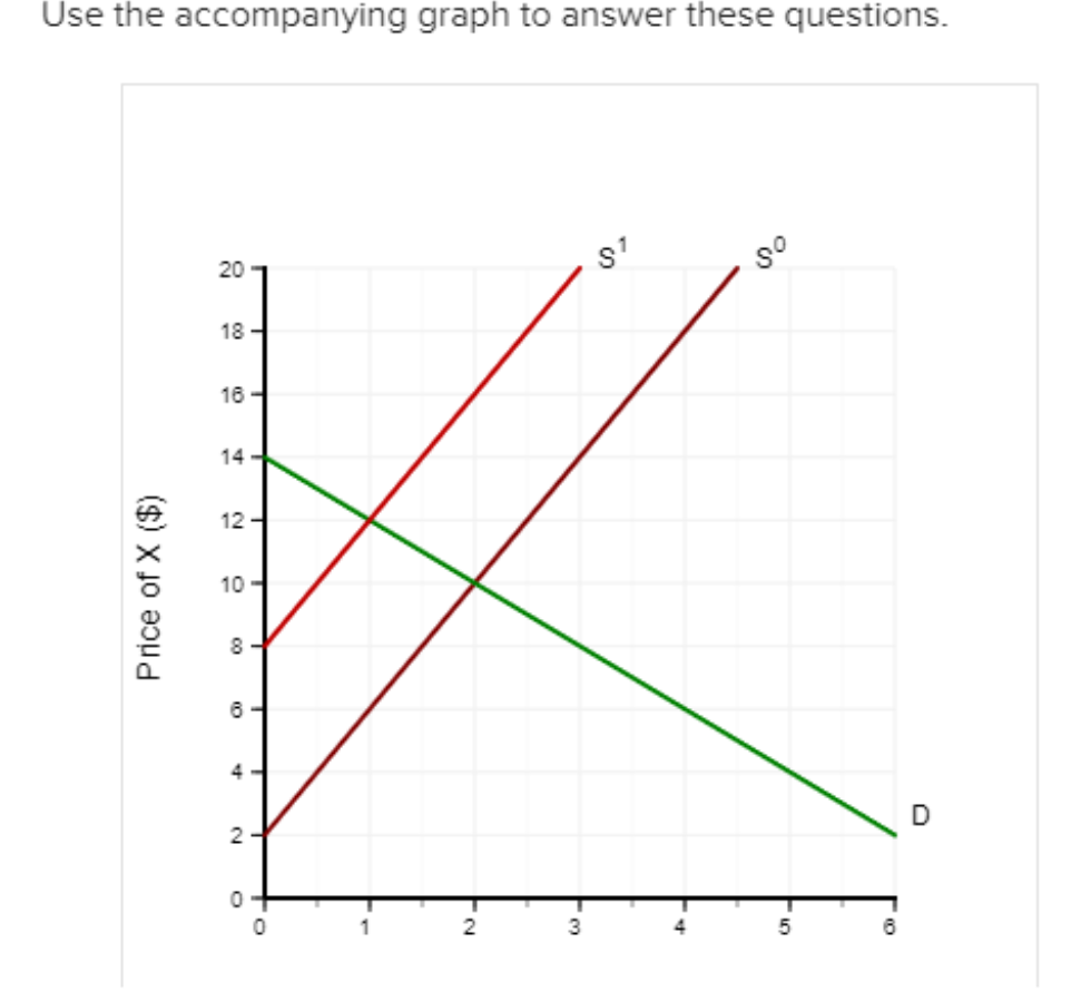 Use the accompanying graph to answer these questions.
s'
20
18 -
16 -
14 -
12 -
10 -
8-
6-
4 -
D
2
2
4
Price of X ($)
