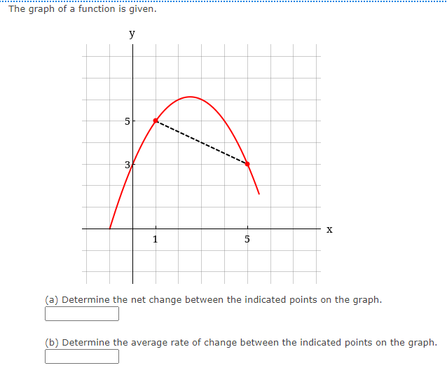 The graph of a function is given.
y
5
3,
X
5
(a) Determine the net change between the indicated points on the graph.
(b) Determine the average rate of change between the indicated points on the graph.
