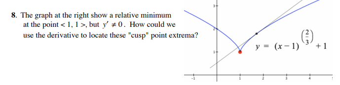 8. The graph at the right show a relative minimum
at the point < 1, 1>, but y' + 0. How could we
use the derivative to locate these "cusp" point extrema?
y = (x – 1)
+ 1
