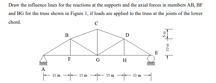 Draw the influence lines for the reactions at the supports and the axial forces in members AB, BF
and BG for the truss shown in Figure 1, if loads are applied to the truss at the joints of the lower
chord.
B
D
E
F
G
H
А
15 m
15 m
15 m
15 m
