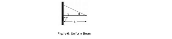 Figure 6: Uniform Beam
