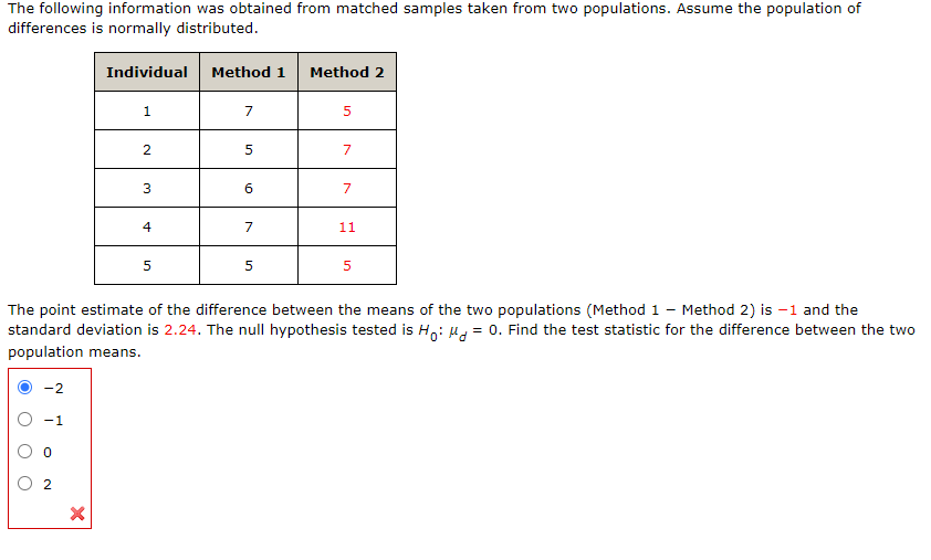 The following information was obtained from matched samples taken from two populations. Assume the population of
differences is normally distributed.
Individual
Method 1
Method 2
7
5
7
7
4
7
11
5
5
5
The point estimate of the difference between the means of the two populations (Method 1 - Method 2) is -1 and the
standard deviation is 2.24. The null hypothesis tested is H,: H4 = 0. Find the test statistic for the difference between the two
population means.
-2
-1
2.
