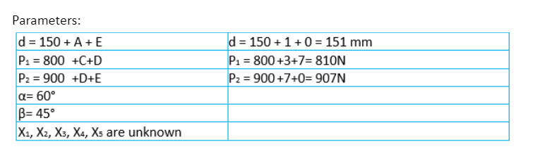 Parameters:
d = 150+ A+ E
P₁ = 800 +C+D
P₂ = 900 +D+E
α= 60°
B= 45°
X1, X2, X3, X4, Xs are unknown
d=150+1+0= 151 mm
P₁ = 800+3+7= 810N
P₂ = 900+7+0= 907N