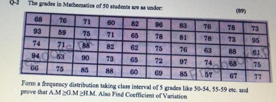 Q-2
The grades in Mathematics of 50 students are as under:
(09)
68
76
71
60
82
96
83
76
78
73
93
59
75
71
65
78
81
78
73
95
74
71
88
82
62
75
76
63
88
61
94
53
90
73
65
72
97
74
68
75
66
75
85
88
60
69
85
57
67
77
Form a frequency distribution taking class interval of 5 grades like 50-54, 55-59 etc. and
prove that A.M 2G.M >H.M. Also Find Coefficient of Variation
