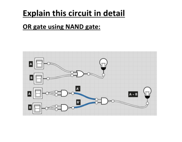 Explain this circuit in detail
OR gate using NAND gate:
A + B
