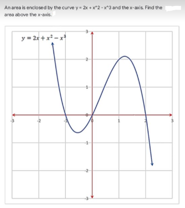 An area is enclosed by the curve y 2x + x^2 - x^3 and the x-axis. Find the
area above the x-axis.
y = 2x + x -x*
