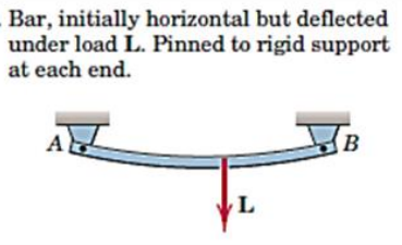 Bar, initially horizontal but deflected
under load L. Pinned to rigid support
at each end.
A
B
