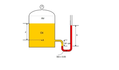 Air
Ol
SG-3.05
