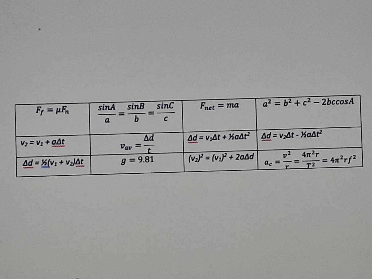 Fr = µFn
sinA
sinB
sinC
Fnet = ma
a? = b2 + c2 – 2bccosA
a
b.
C
Vz = V1 + aAt
Ad
Vay =
Ad v,At + %aA? Ad = vAt - KaAt
%3D
%3D
ww
Ad = %(V1 + V2)At
g = 9.81
(v2) = (vi} + 20AD
v2
ac = -=
472r
%3D
%3D
4n2rf2
%3D
T2
