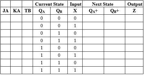Current State Input
Qa
Next State
Output
JA| КA| ТВ
QB
X
Qa+
QB+
Z
1
1
1
1
1
1
1
1
1
1
1
1

