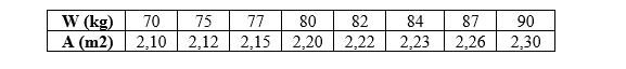 W (kg)
70
75
77
80
82
84
87
90
A (m2)
2,10 2,12 2,15 | 2,20
2,22
2,23
2,26
2,30
