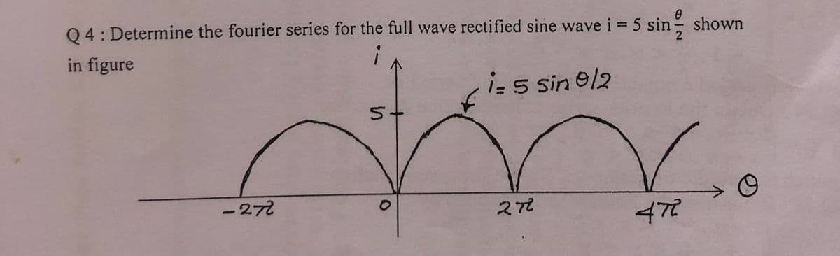 Q 4: Determine the fourier series for the full wave rectified sine wave i =5 sin-
shown
in figure
i=5 sin 9/2
5t
-272
スア
472
