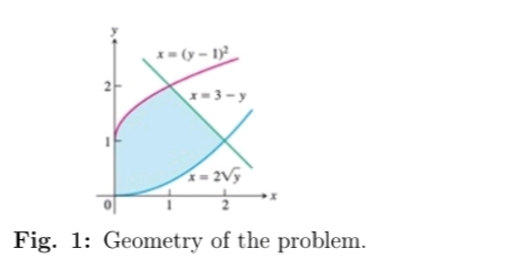 x= (y – 1
x=3 -y
1= 2V5
Fig. 1: Geometry of the problem.
