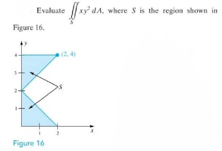 Evaluate
dA, where S is the region shown in
Figure 16.
(2, 4)
3
2
Figure 16
