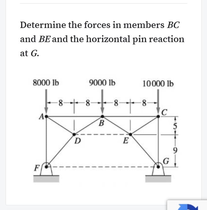 Determine the forces in members BC
and BE and the horizontal pin reaction
at G.
8000 lb
9000 lb
10000 lb
-8-
-8-
-8-
A
5
E

