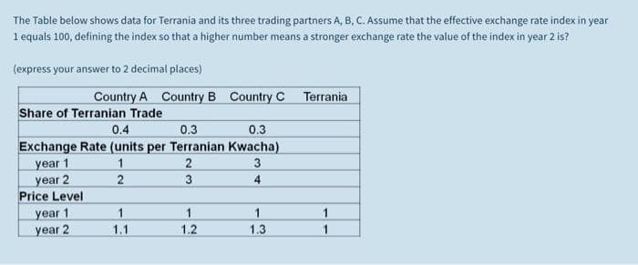 The Table below shows data for Terrania and its three trading partners A, B, C. Assume that the effective exchange rate index in year
1 equals 100, defining the index so that a higher number means a stronger exchange rate the value of the index in year 2 is?
(express your answer to 2 decimal places)
Country A Country B Country C Terrania
Share of Terranian Trade
0.4
0.3
0.3
Exchange Rate (units per Terranian Kwacha)
year 1
year 2
Price Level
year 1
year 2
1
3
2
4
1
1
1
1
1.1
1.2
1.3
1
