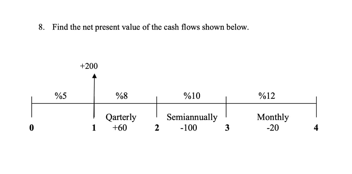 8. Find the net present value of the cash flows shown below.
+200
%5
%8
%10
%12
Qarterly
+60
Semiannually
Monthly
1
2
-100
3
-20
