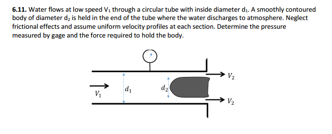 6.11. Water flows at low speed V₁ through a circular tube with inside diameter d₁. A smoothly contoured
body of diameter d₂ is held in the end of the tube where the water discharges to atmosphere. Neglect
frictional effects and assume uniform velocity profiles at each section. Determine the pressure
measured by gage and the force required to hold the body.
V₁
d₁
dz
V₂
V₂