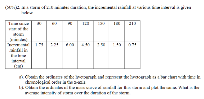 (50%)2. In a storm of 210 minutes duration, the incremental rainfall at various time interval is given
below.
Time since
start of the
30
60
90
120
150
180
210
storm
(minutes)
Incremental 1.75
rainfall in
the time
2.25
6.00
4.50
2.50
1.50
0.75
interval
(cm)
a). Obtain the ordinates of the hyetograph and represent the hyetograph as a bar chart with time in
chronological order in the x-axis.
b). Obtain the ordinates of the mass curve of rainfall for this storm and plot the same. What is the
average intensity of storm over the duration of the storm.
