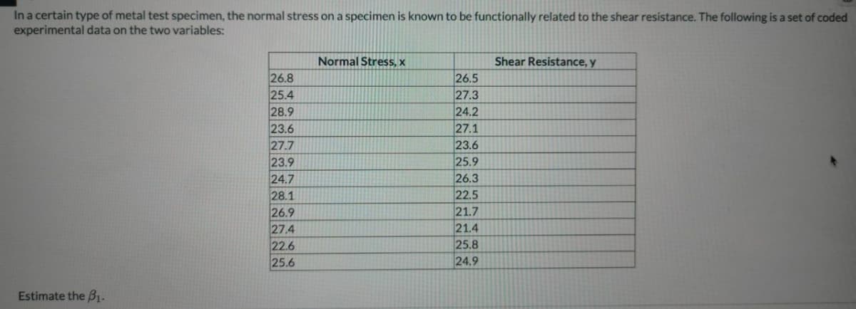 In a certain type of metal test specimen, the normal stress on a specimen is known to be functionally related to the shear resistance. The following is a set of coded
experimental data on the two variables:
Normal Stress, x
Shear Resistance, y
26.8
25.4
28.9
23.6
27.7
23.9
24.7
28.1
26.9
27.4
22.6
25.6
26.5
27.3
24.2
27.1
23.6
25.9
26.3
22.5
21.7
21.4
25.8
24.9
Estimate the B1.
