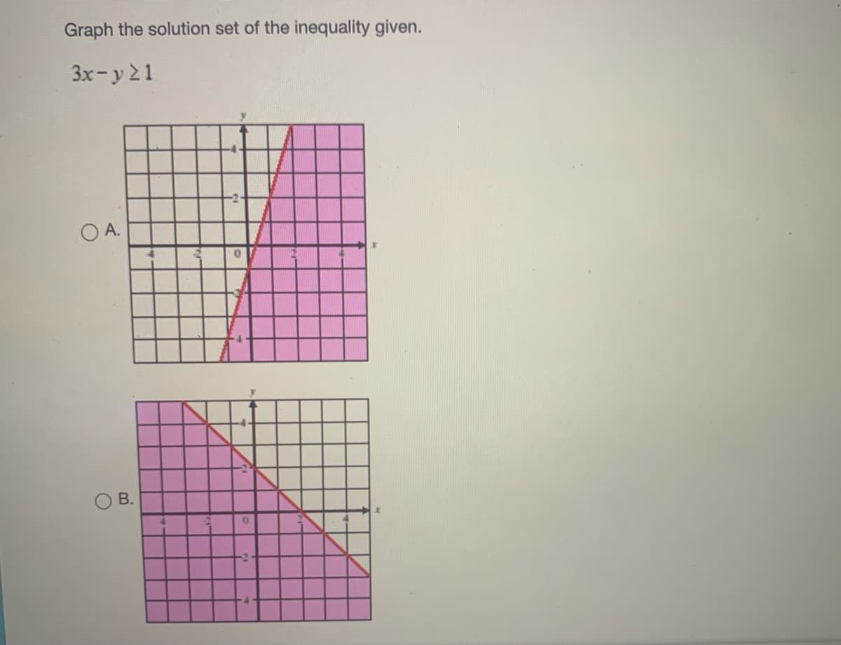 Graph the solution set of the inequality given.
3x-y 21
OA.
B.
