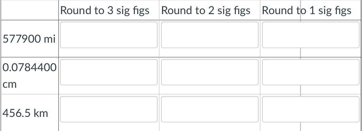 Round to 3 sig figs Round to 2 sig figs Round to 1 sig figs
577900 mi
0.0784400
cm
456.5 km
