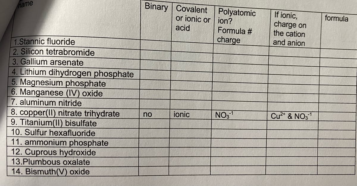 Binary Covalent Polyatomic
or ionic or ion?
acid
name
If ionic,
charge on
the cation
and anion
formula
Formula #
charge
1.Stannic fluoride
2. Silicon tetrabromide
3. Gallium arsenate
4. Lithium dihydrogen phosphate
5. Magnesium phosphate
6. Manganese (IV) oxide
7. aluminum nitride
NO3
Cu2* & NO3
8. copper(II) nitrate trihydrate
9. Titanium(II) bisulfate
10. Sulfur hexafluoride
11. ammonium phosphate
12. Cuprous hydroxide
13.Plumbous oxalate
14. Bismuth(V) oxide
no
ionic
