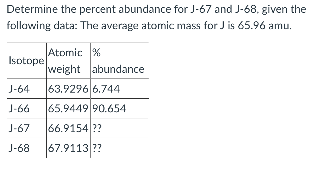 Determine the percent abundance for J-67 and J-68, given the
following data: The average atomic mass for J is 65.96 amu.
Atomic %
Isotope
weight abundance
J-64
63.9296 6.744
J-66
65.9449 90.654
|J-67
66.9154 ??
J-68
67.9113 ??
