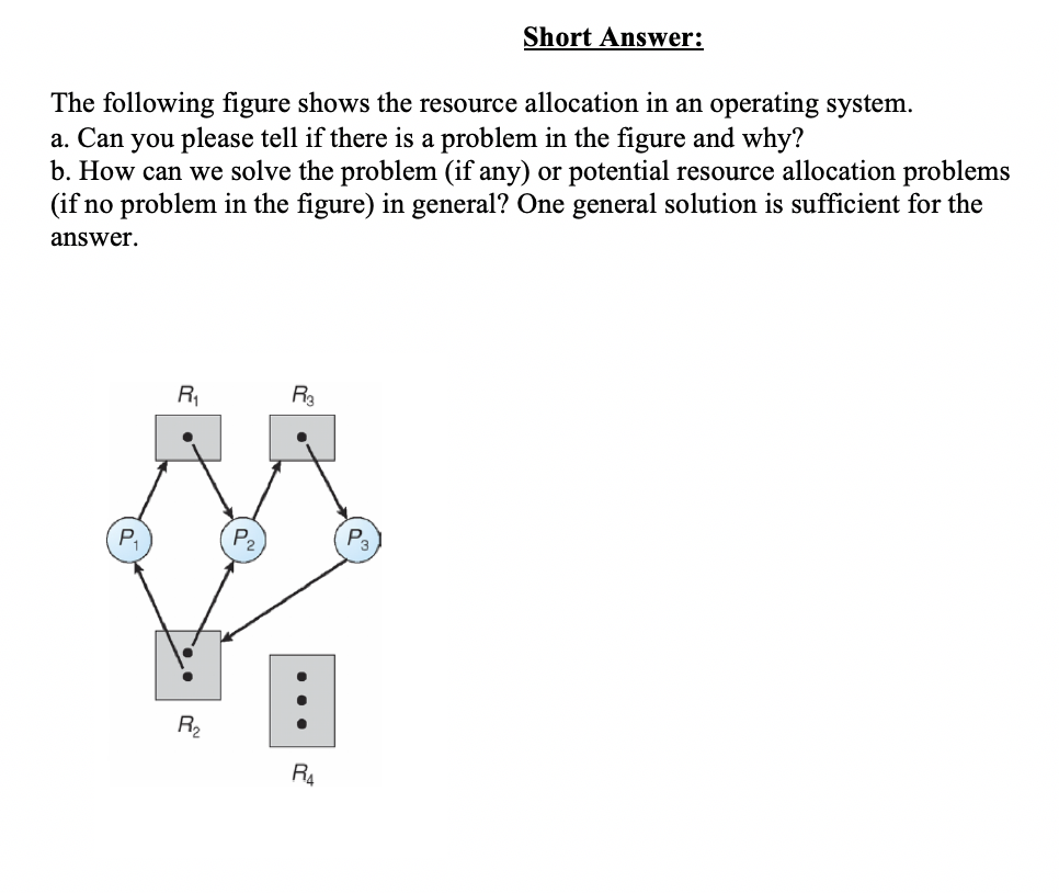 Short Answer:
The following figure shows the resource allocation in an operating system.
a. Can you please tell if there is a problem in the figure and why?
b. How can we solve the problem (if any) or potential resource allocation problems
(if no problem in the figure) in general? One general solution is sufficient for the
answer.
R
R3
R2
R4
