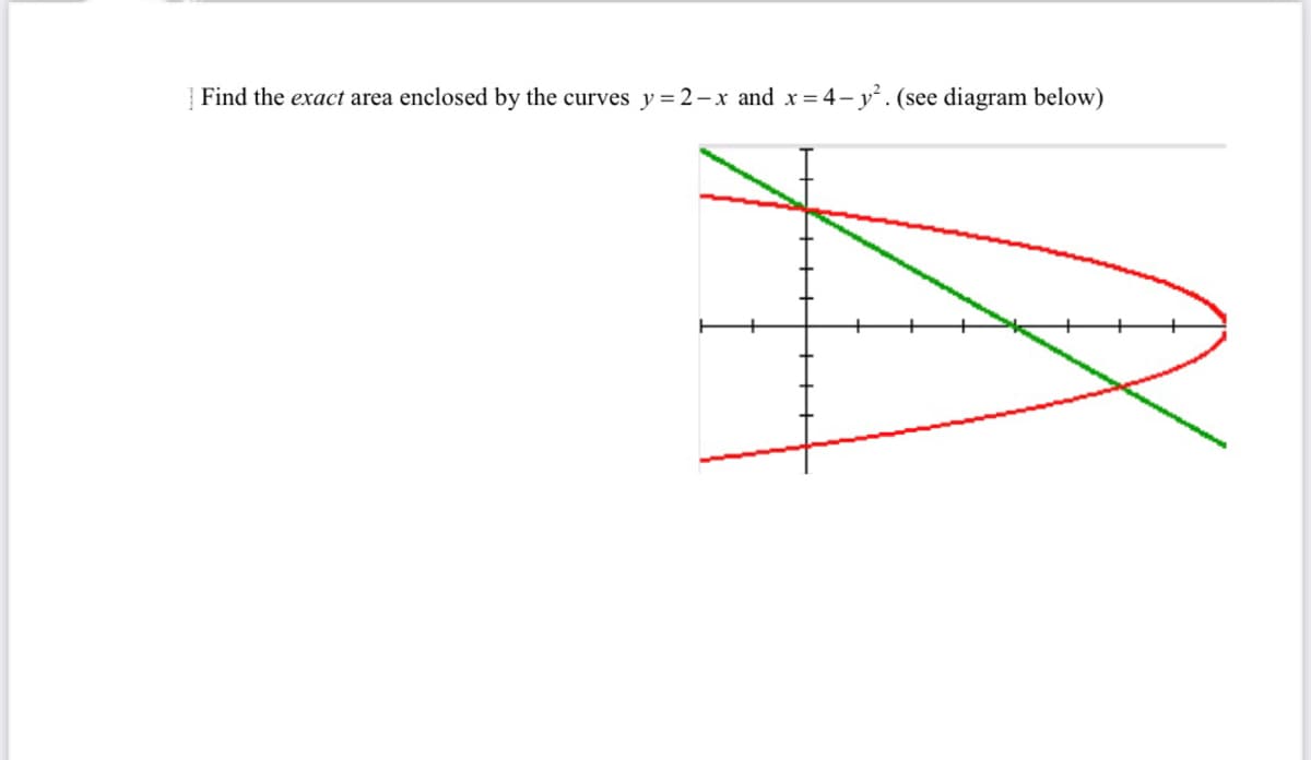 Find the exact area enclosed by the curves y = 2-x and x= 4- y. (see diagram below)
