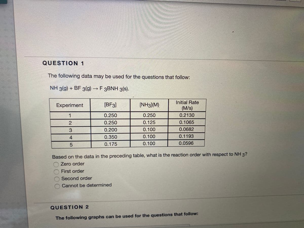 QUESTION 1
The following data may be used for the questions that follow:
NH 3(g) + BF 3(g) →F 3BNH 3(s).
Initial Rate
Experiment
[BF3]
[NH3](M)
(M/s)
1
0.250
0.250
0.2130
2
0.250
0.125
0.1065
3.
0.200
0.100
0.0682
4
0.350
0.100
0.1193
0.175
0.100
0.0596
Based on the data in the preceding table, what is the reaction order with respect to NH 3?
Zero order
First order
Second order
Cannot be determined
QUESTION 2
The following graphs can be used for the questions that follow:
