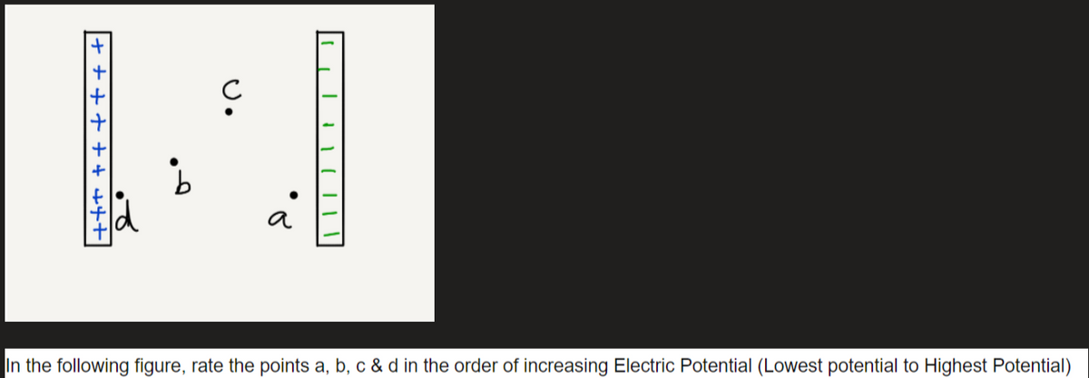 a
In the following figure, rate the points a, b, c & d in the order of increasing Electric Potential (Lowest potential to Highest Potential)
+ ++++++++

